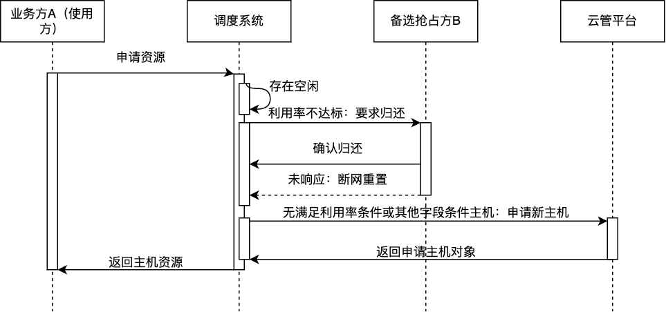 详尽的交互模式